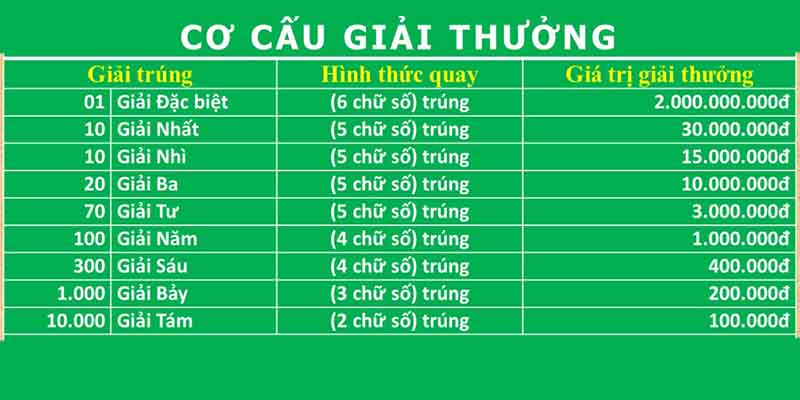 Xổ số miền Trung - Loại hình giải trí kiếm tiền hay